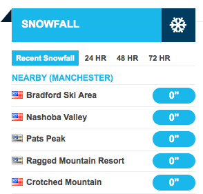 Snow report snow totals for the week of Dec. 14: Zilch.