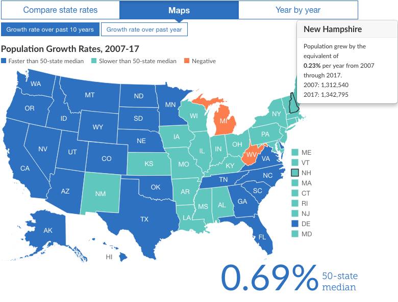 Study New Hampshire shows strong population growth Manchester Ink Link