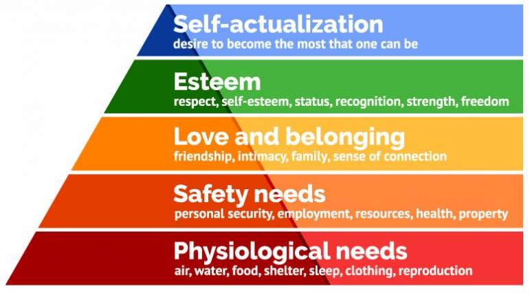 maslow hierachy of needs min