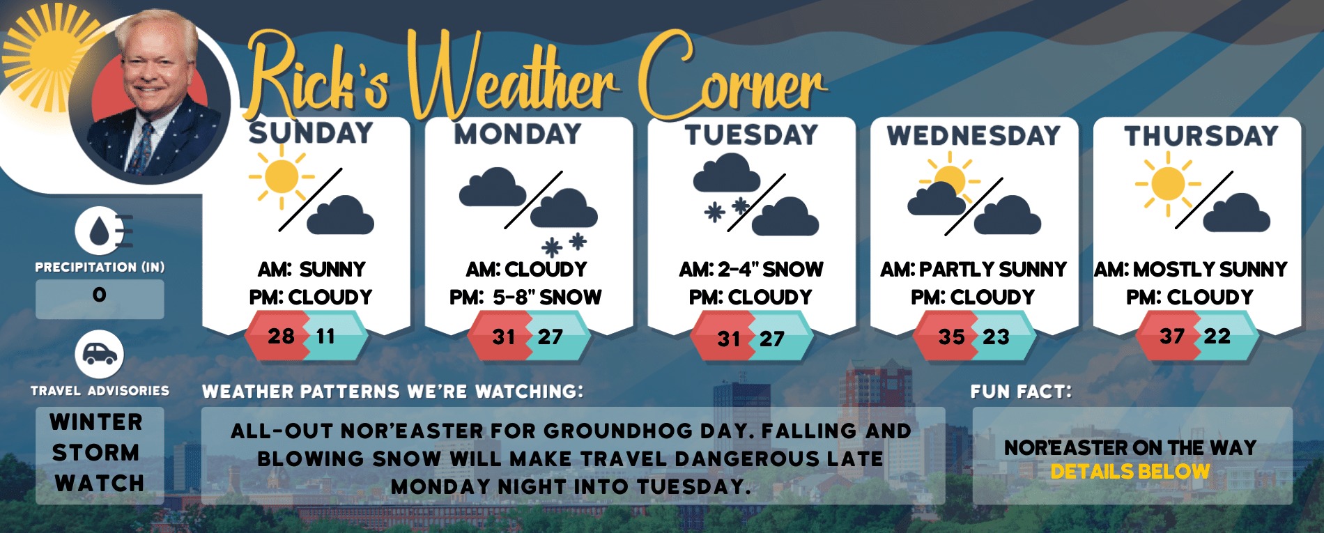 weather graphic 2 8