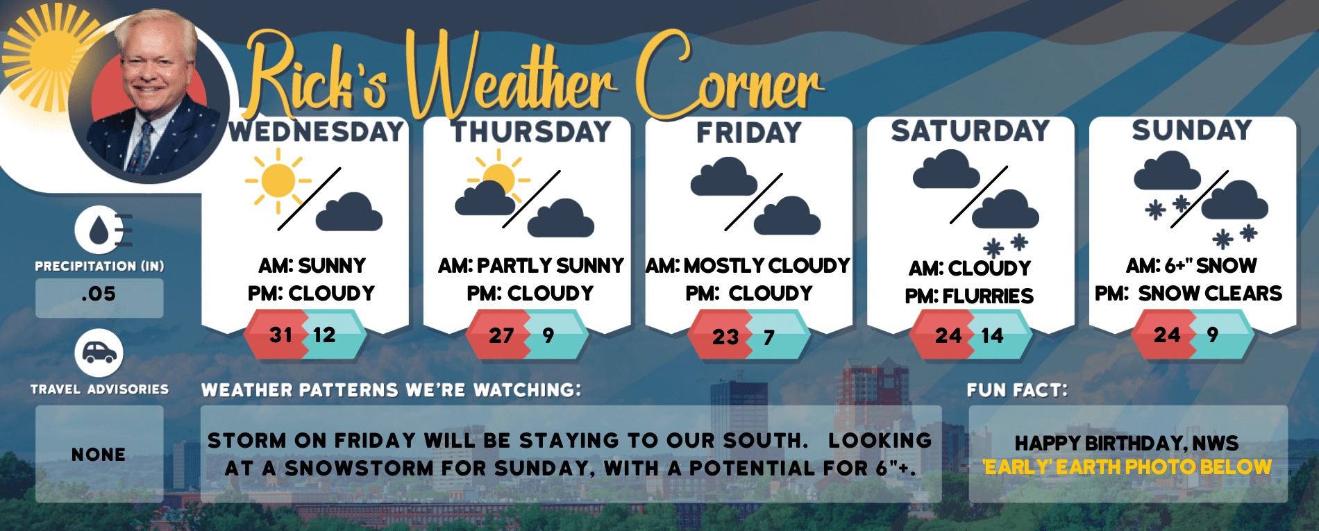 weather graphic 2 7
