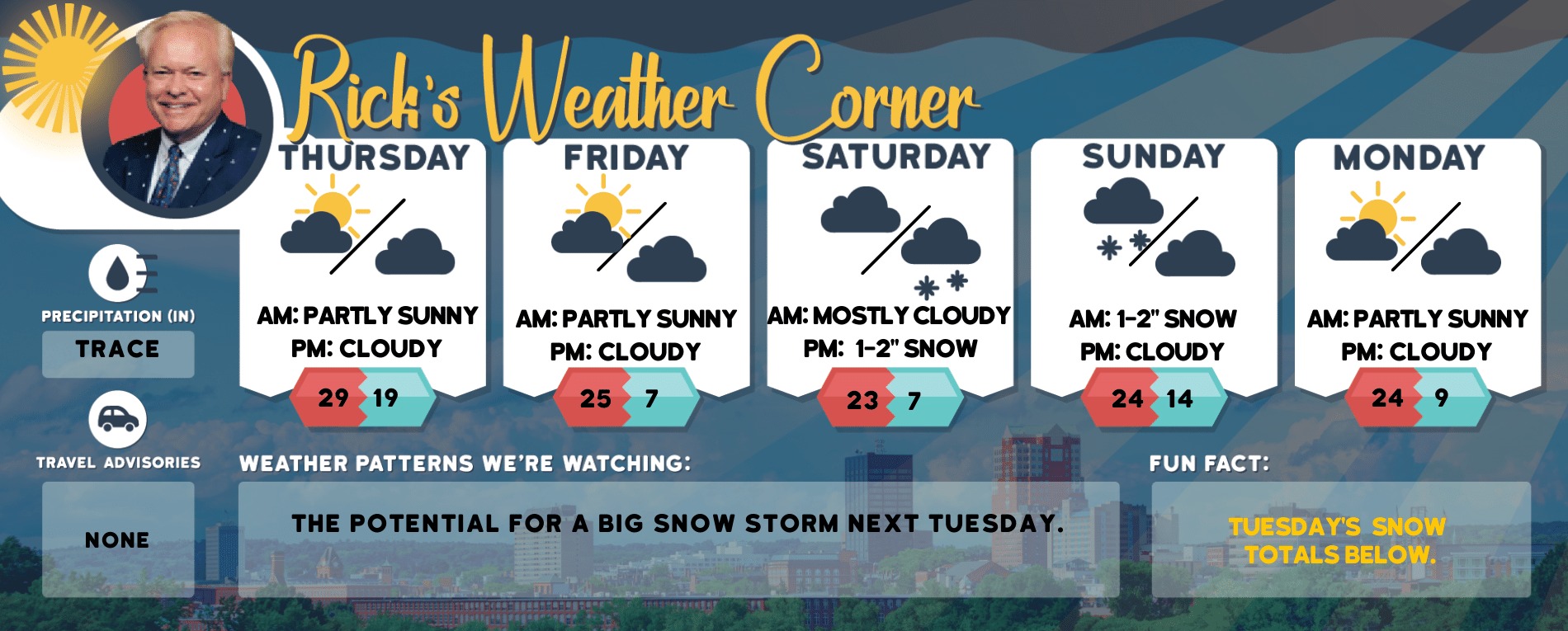 weather graphic 2 8