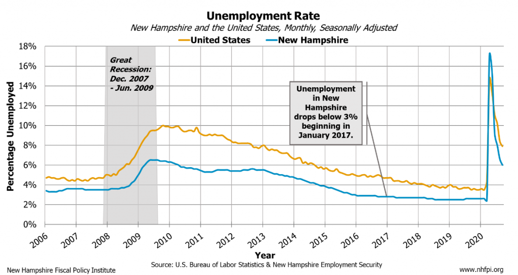 Unemployment Rate 2 1024x545 1
