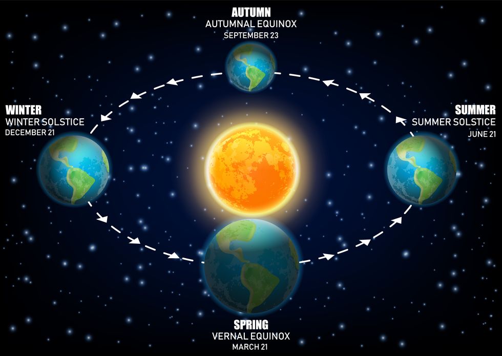 vector diagram illustrating earth seasons royalty free illustration 942149808 1552837462
