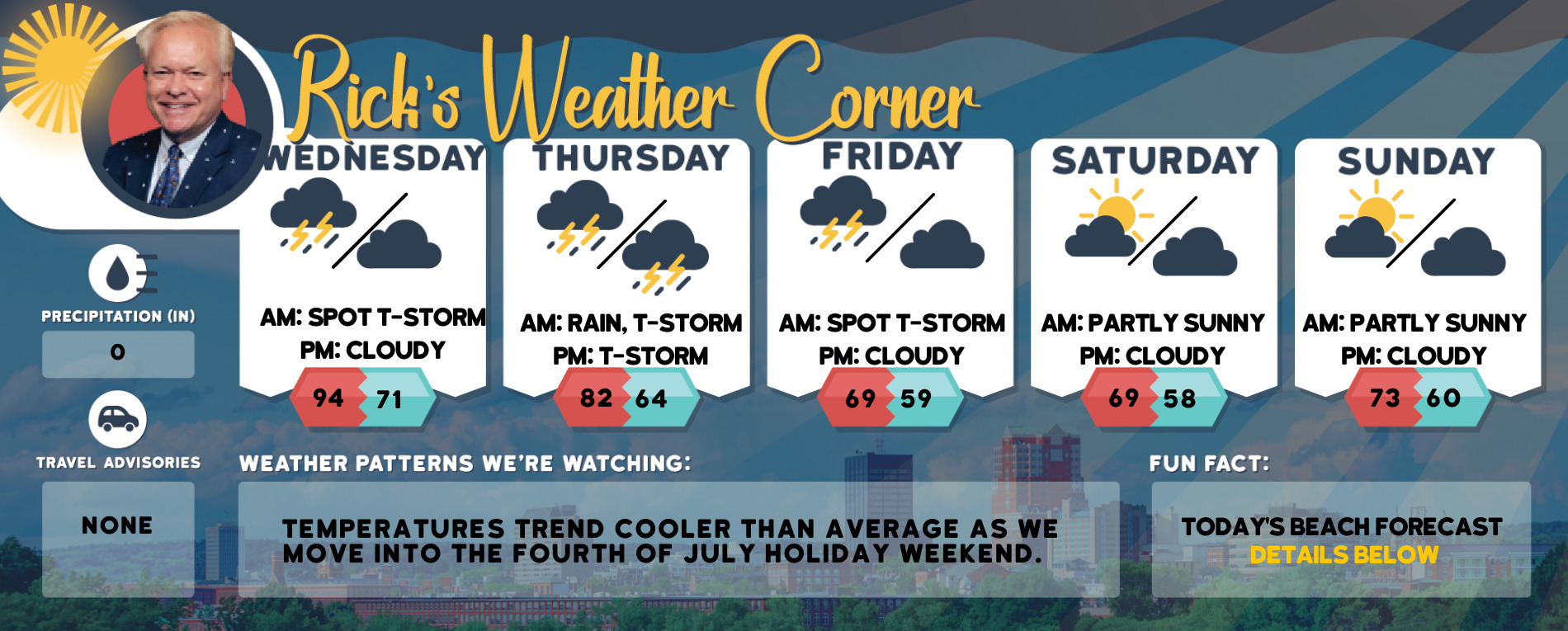 weather graphic 2 27