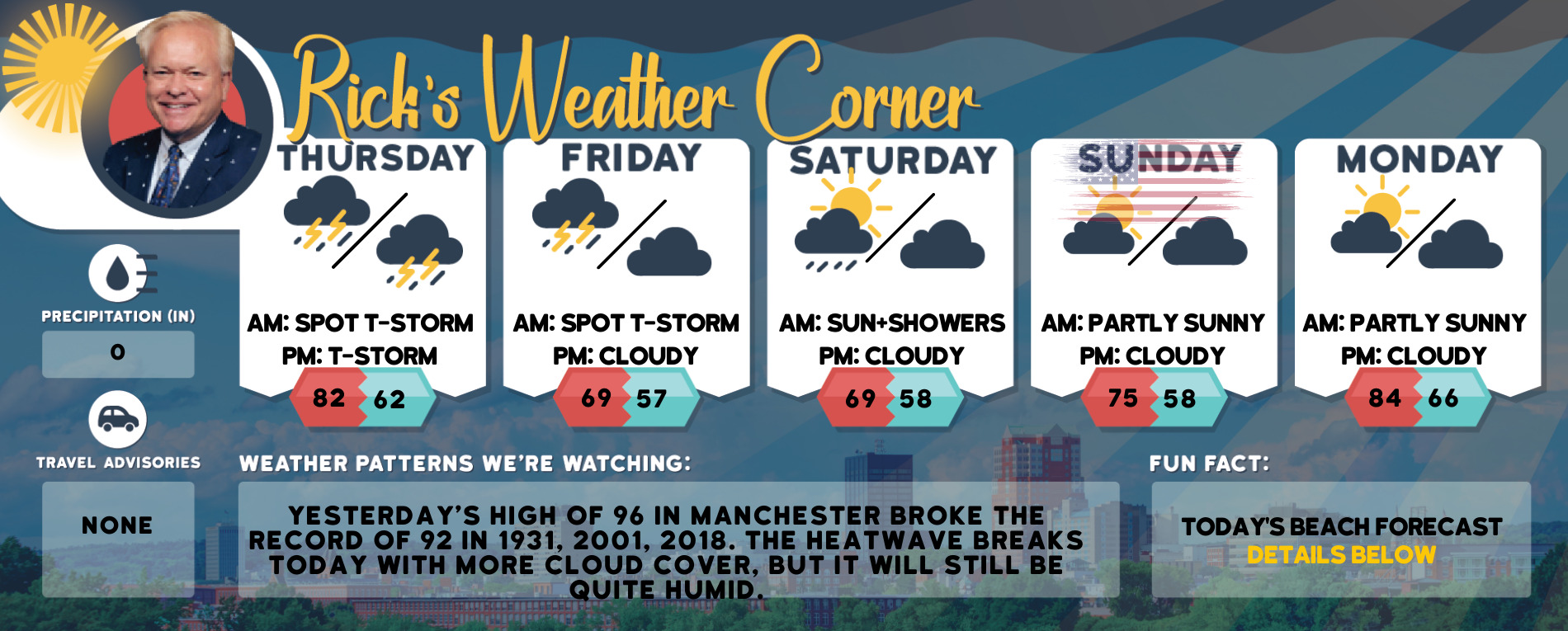 weather graphic 2 28