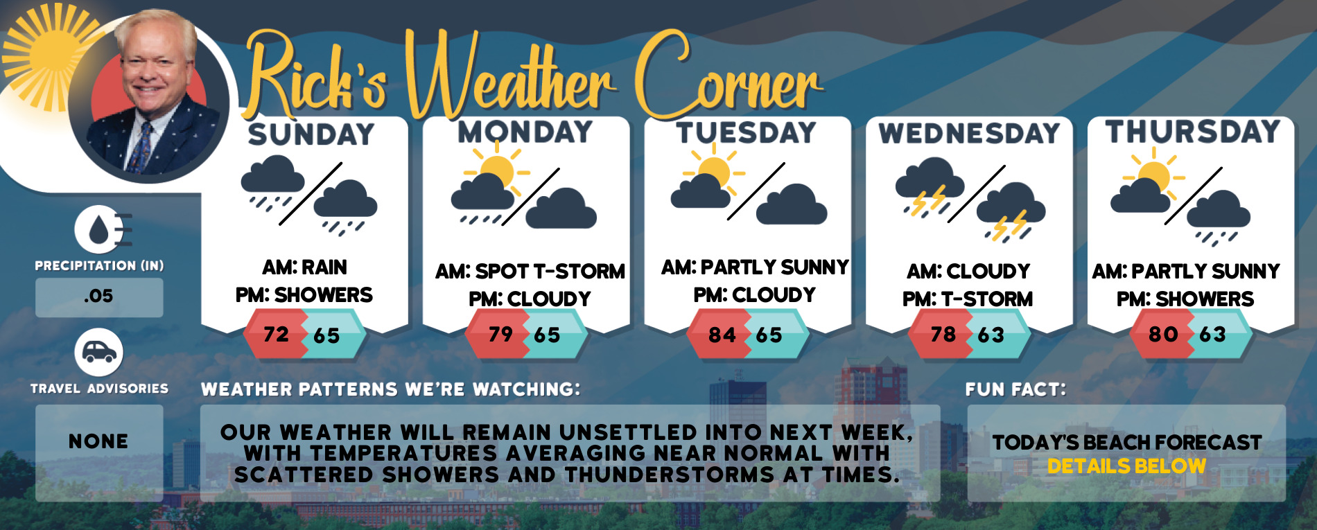 weather graphic 2 16