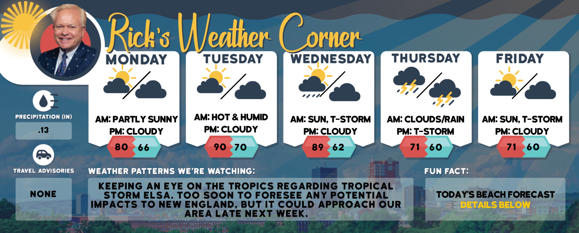 weather graphic 2 3