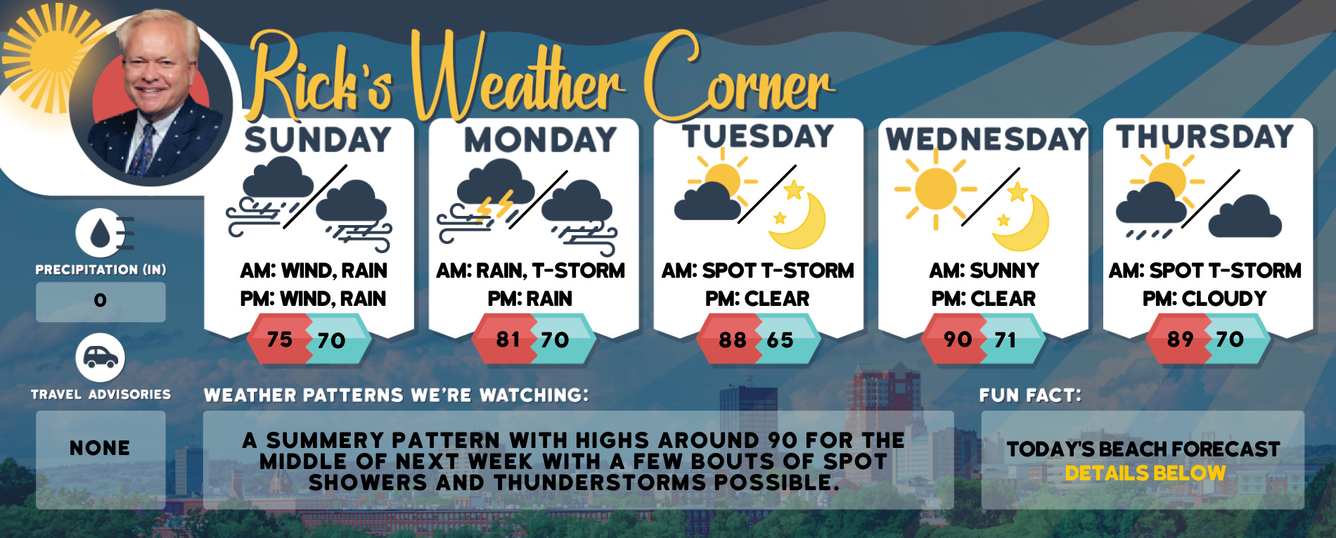 weather graphic 2 19