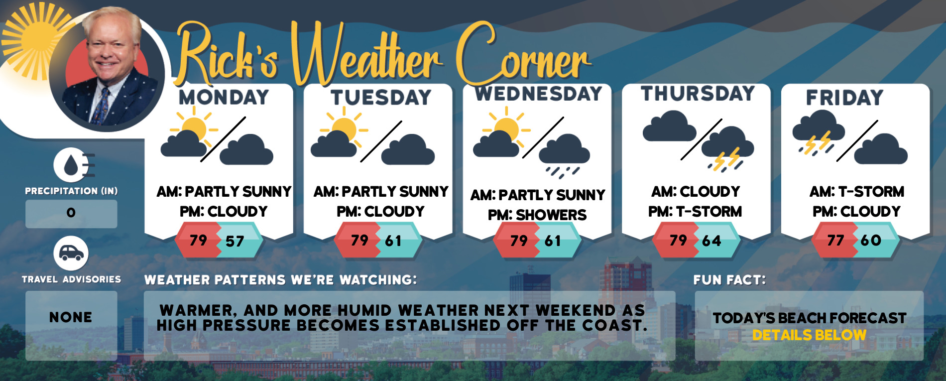 weather graphic 2