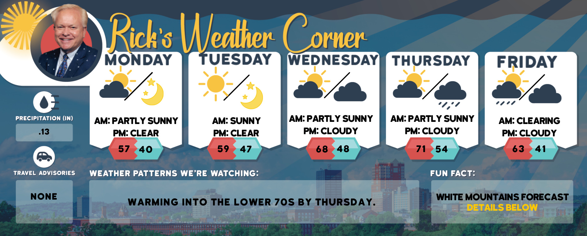 weather graphic 2 17