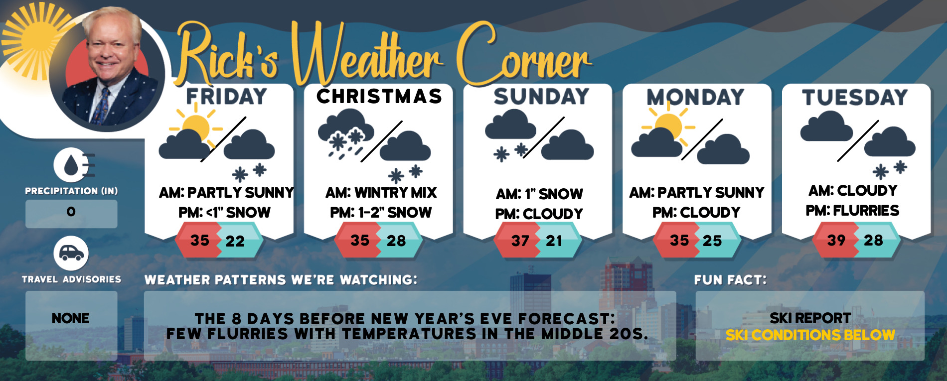 weather graphic 2 20