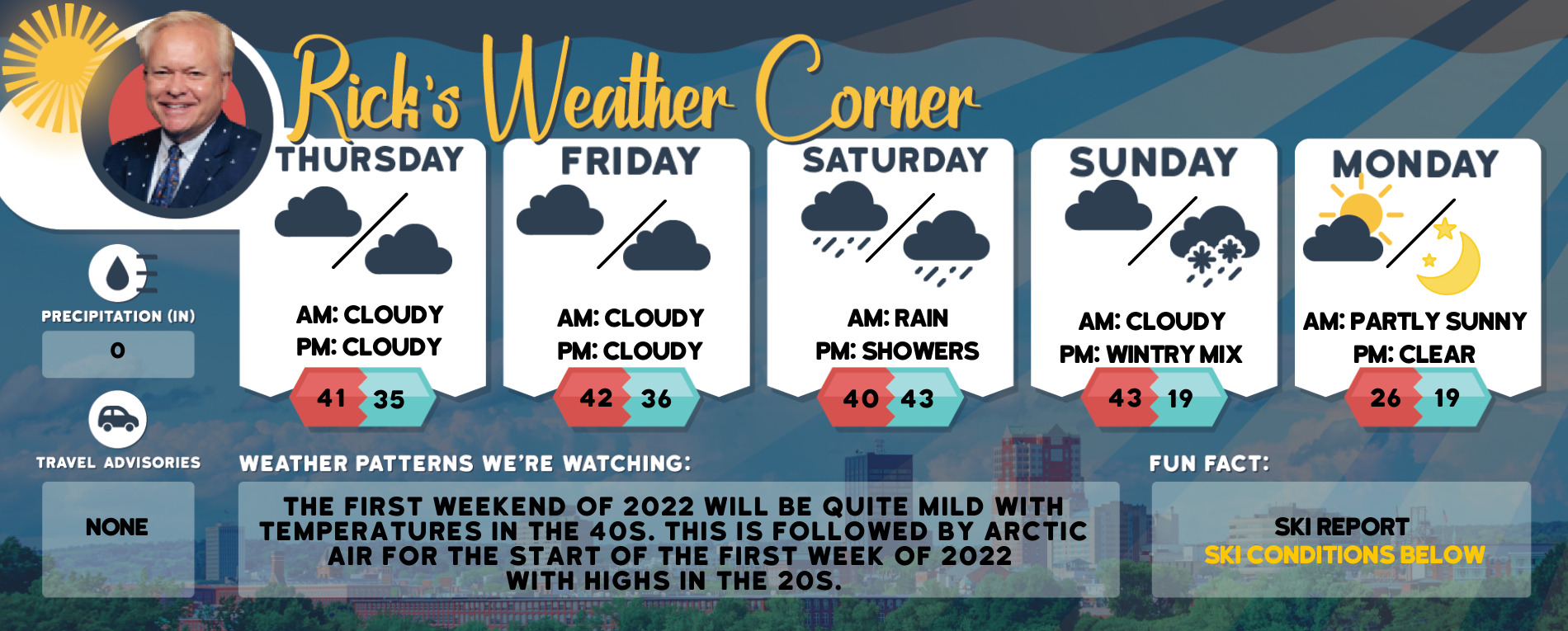 weather graphic 2 26
