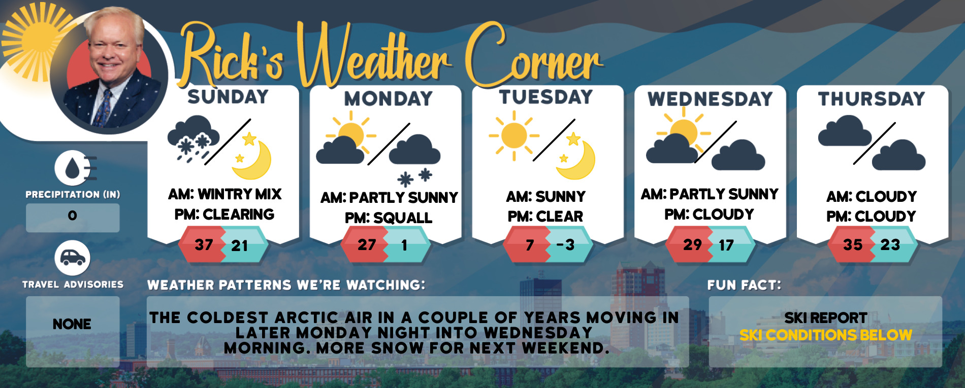 weather graphic 2 6