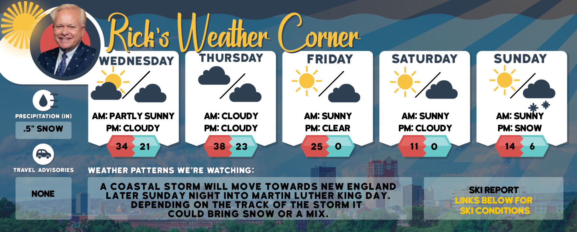 weather graphic 2 9