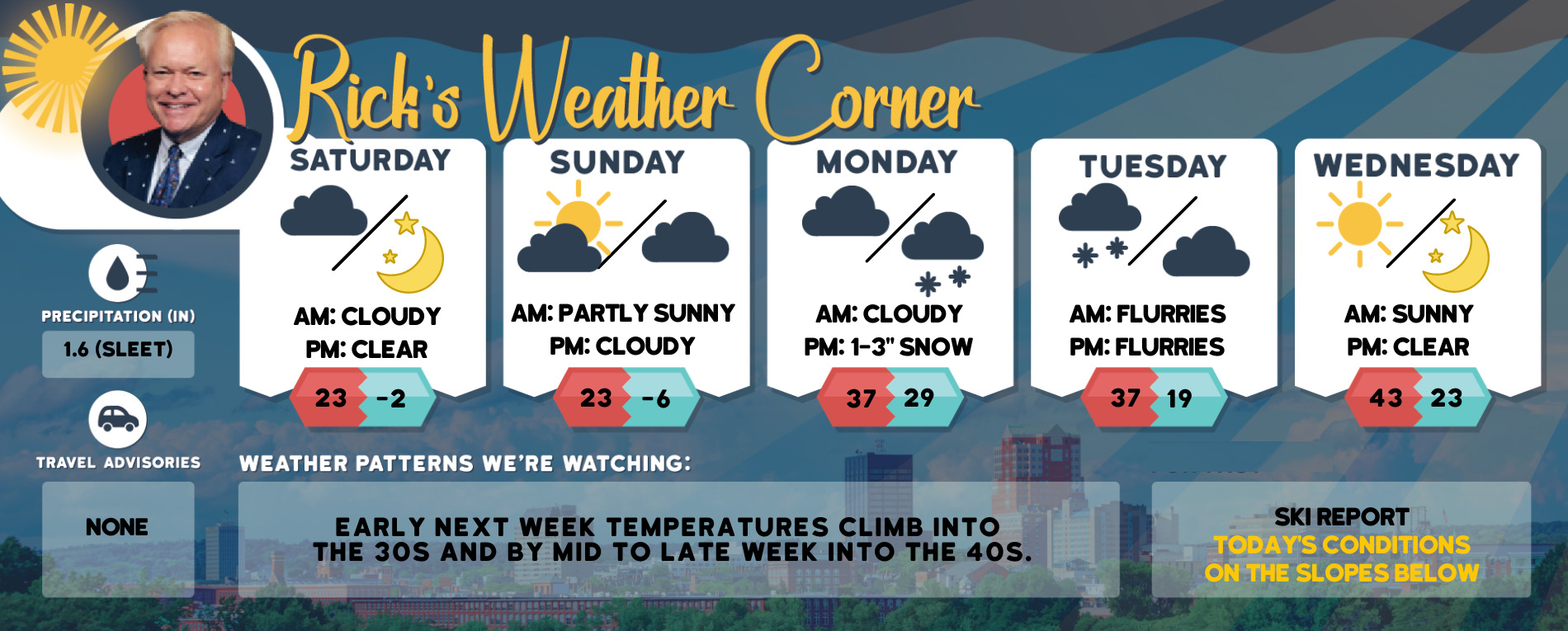 weather graphic 2 4