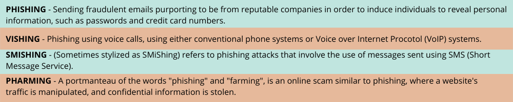 PHISHING Sending fraudulent emails purporting to be from reputable companies in order to induce individuals to reveal personal information such as passwords and credit card numbers.