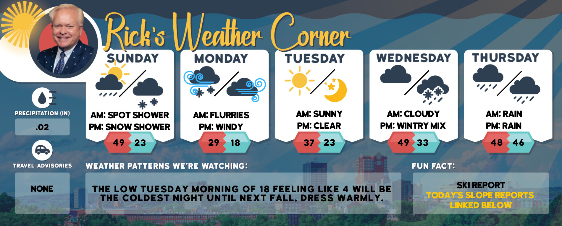 weather graphic 2 23