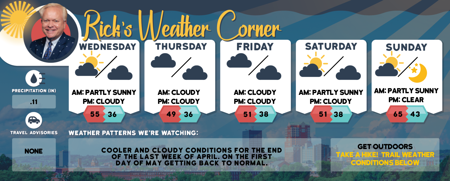 weather graphic 2 7