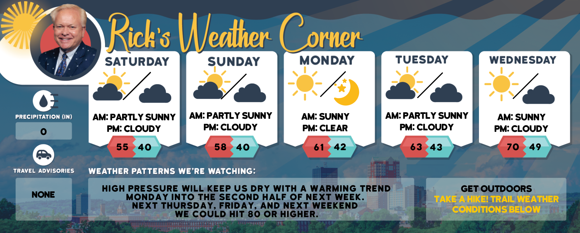 weather graphic 2 5