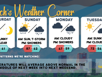 weather graphic 2 1