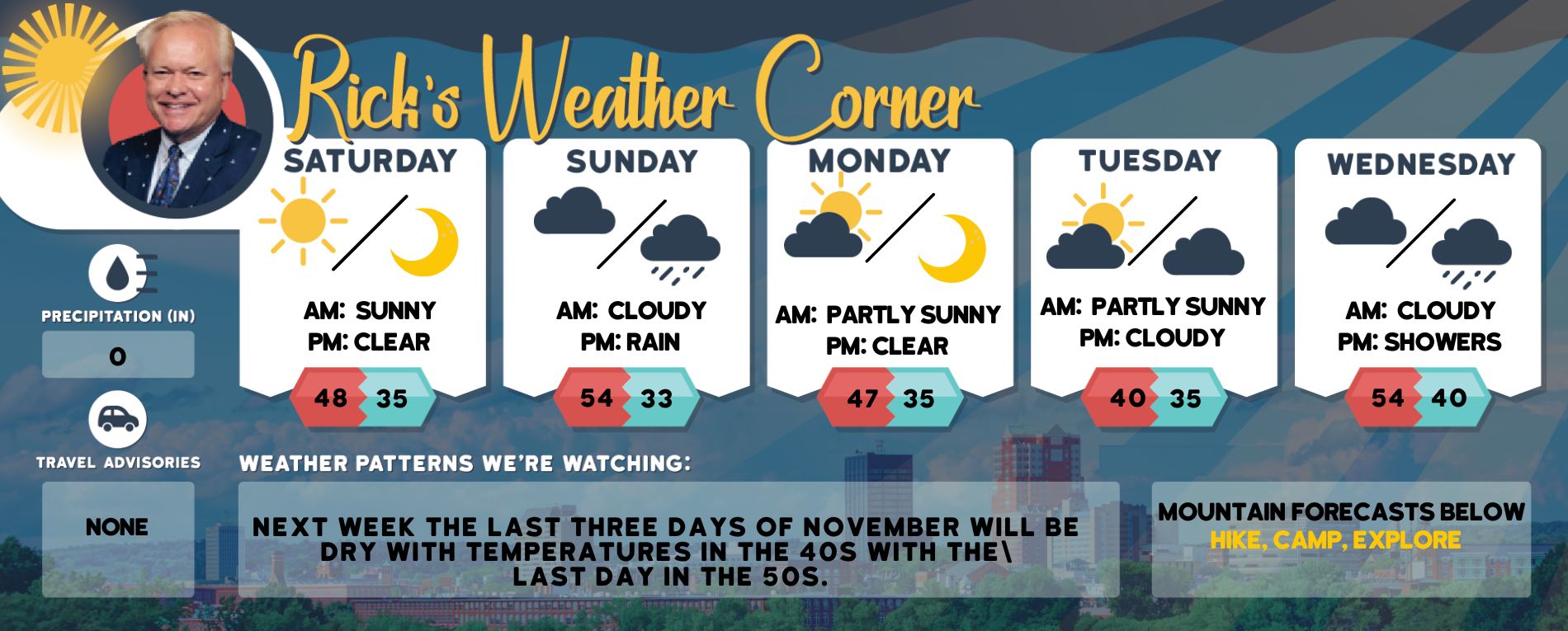 weather graphic 2 24