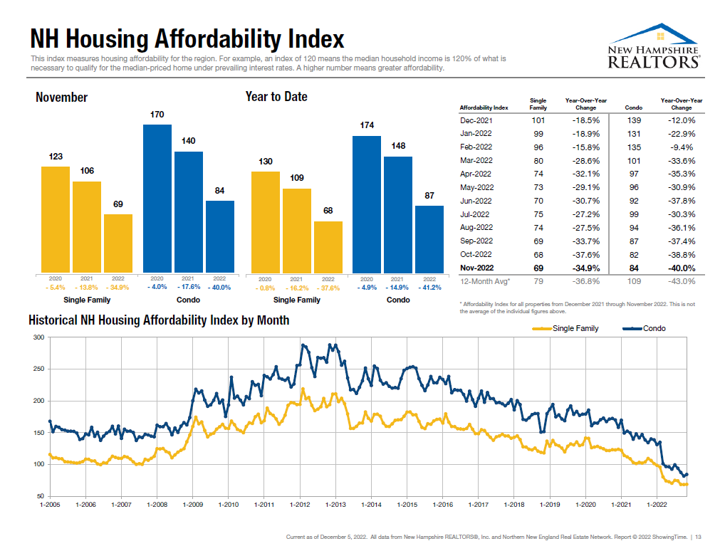 NH housing affordability index graphic