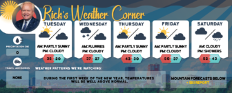 Tuesday’s weather: Mix of sun and clouds, high of 34 + a peek at New Year’s Eve (could be flip-flop weather!)