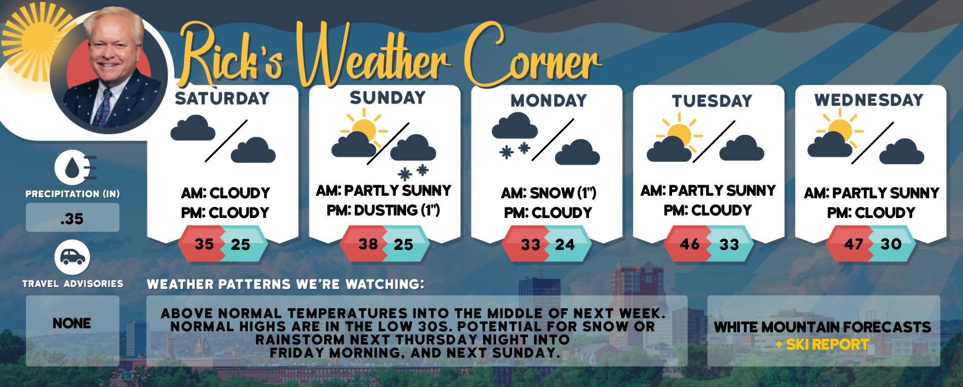 weather graphic 2 13