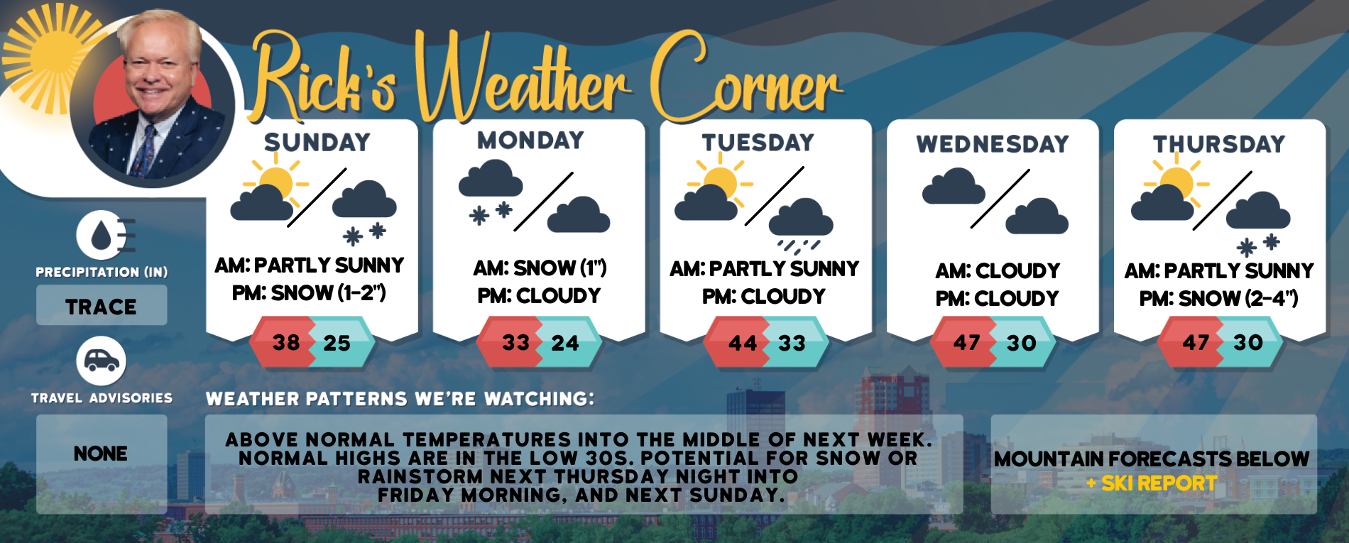weather graphic 2 14