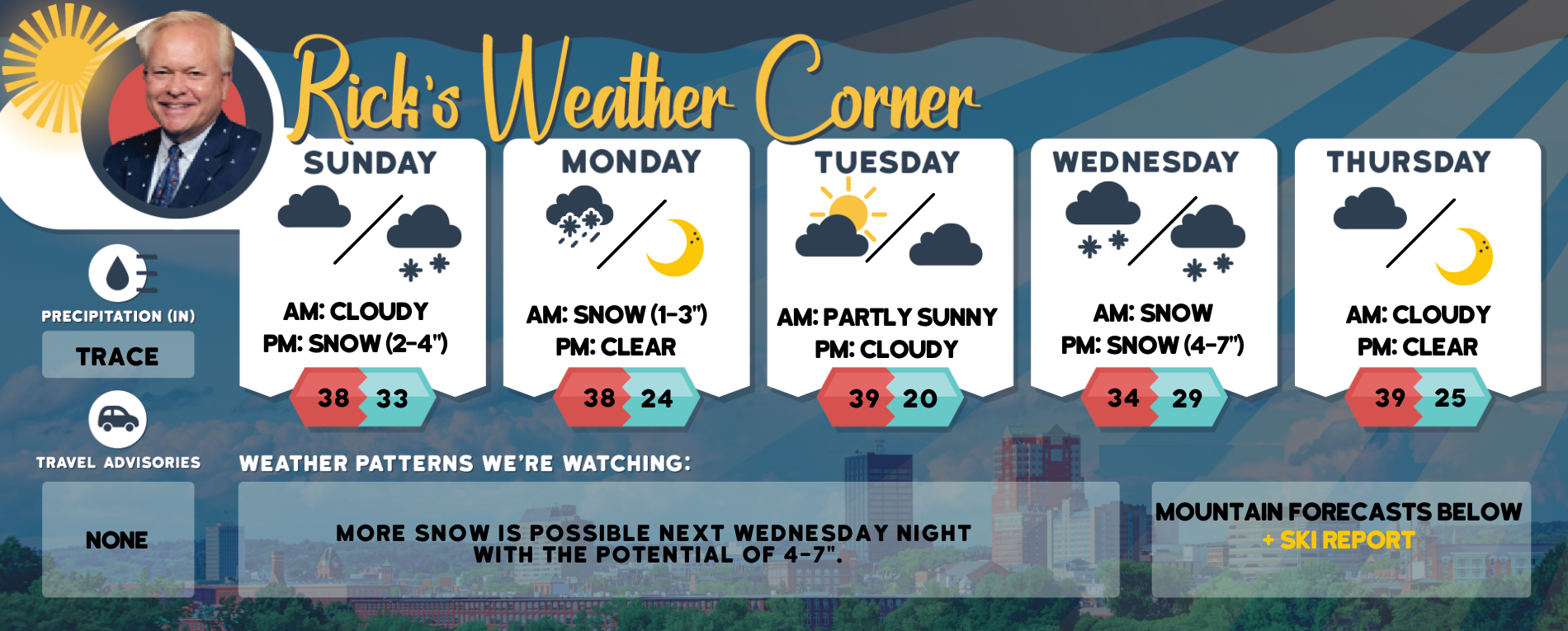 weather graphic 2 21