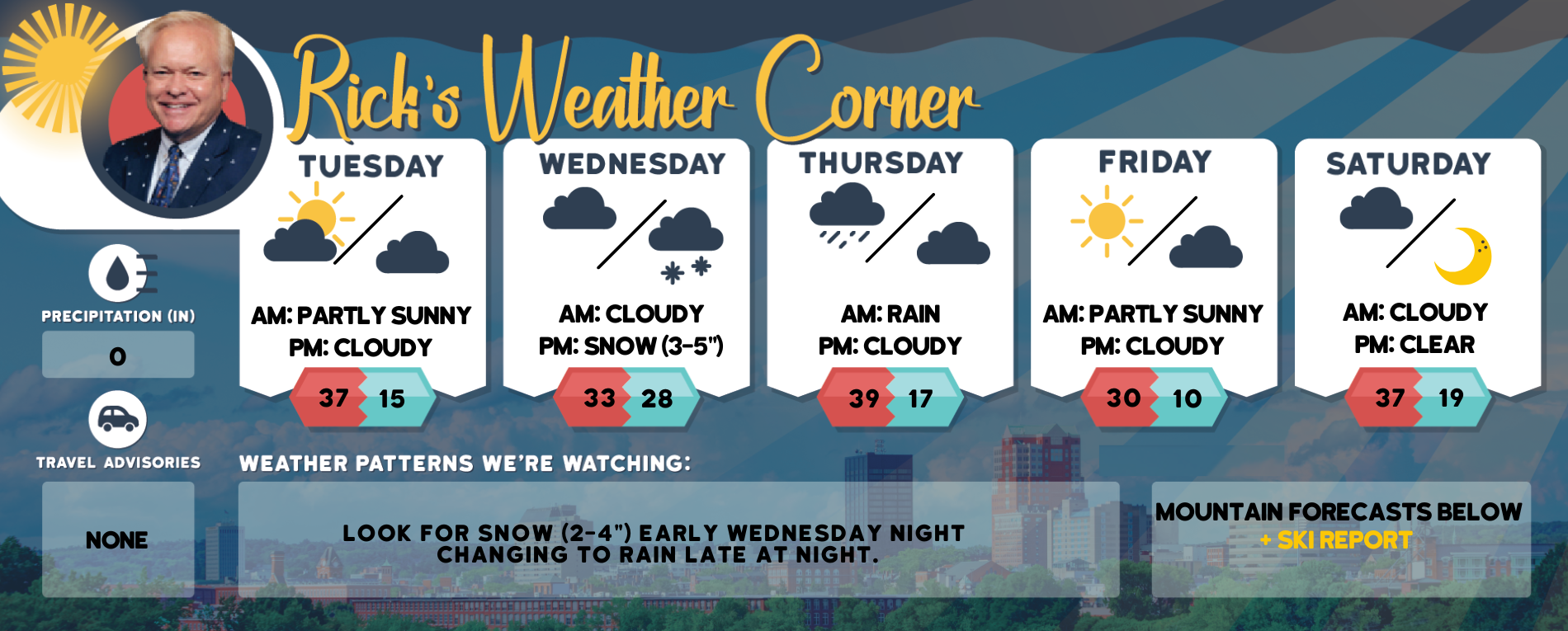 weather graphic 2 23
