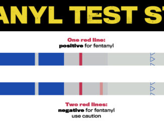Fentanyl test strips. Image/CDC