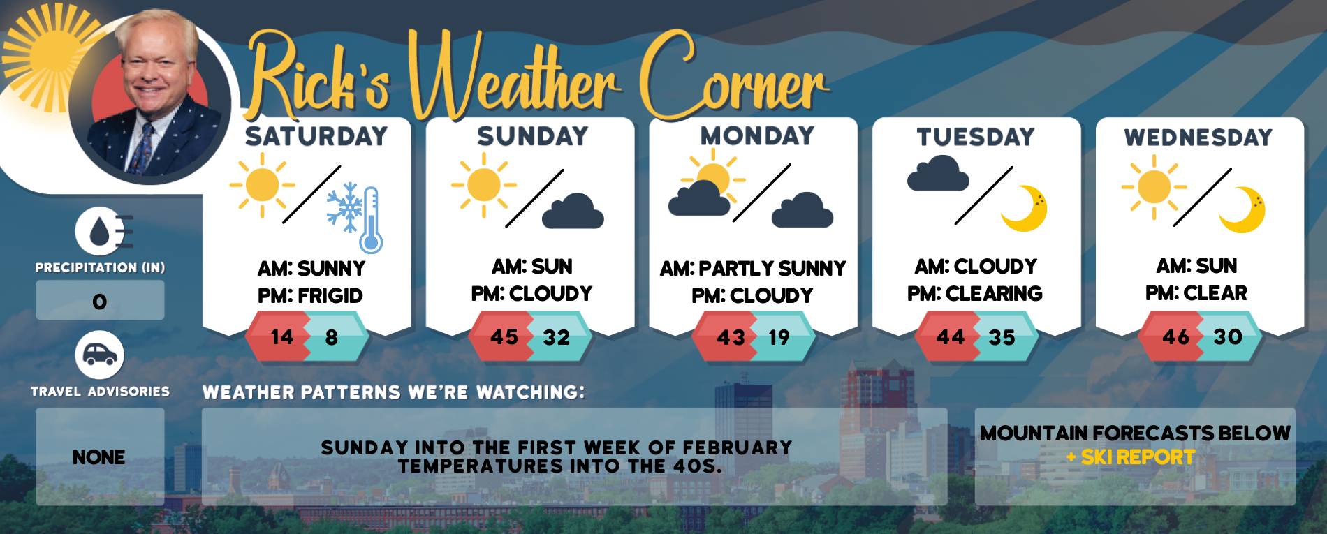 weather graphic 2 2