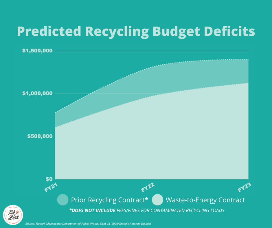 Predicted Budget Deficits2