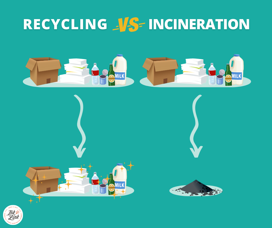 Recycling vs Incineration