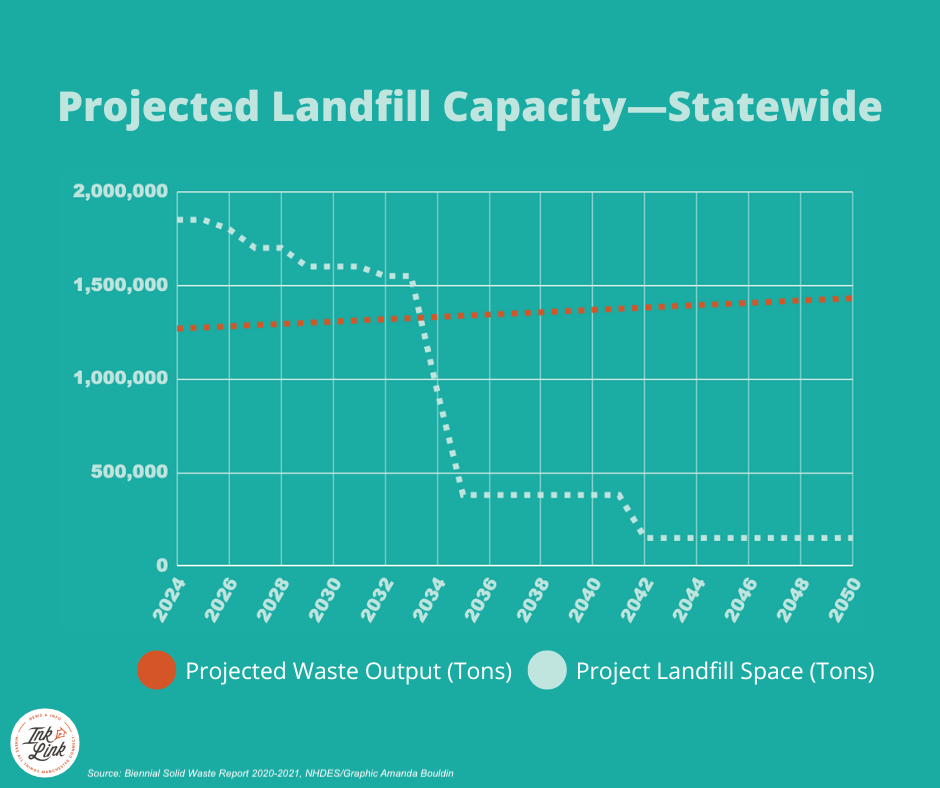 Statewide Landfill Capacity2