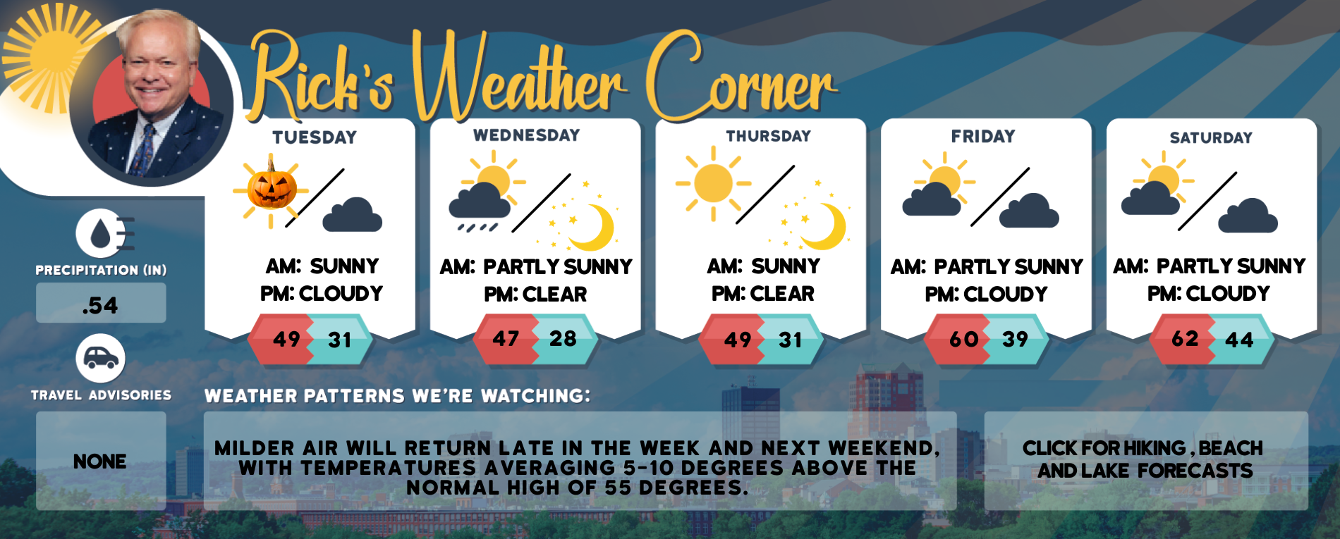weather graphic 2 29