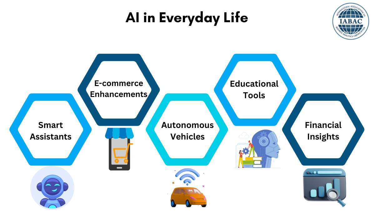 AI in everyday life Brian Chicoine file