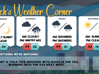 weather graphic 2 19