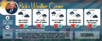 Tuesday’s weather: Cloudy and cooler, high of 53 – plus mid-week storm update