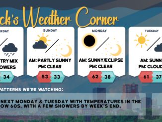 weather graphic 2 4
