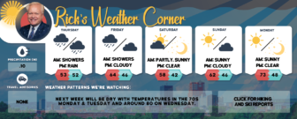 Thursday’s weather: More showers, high of 53